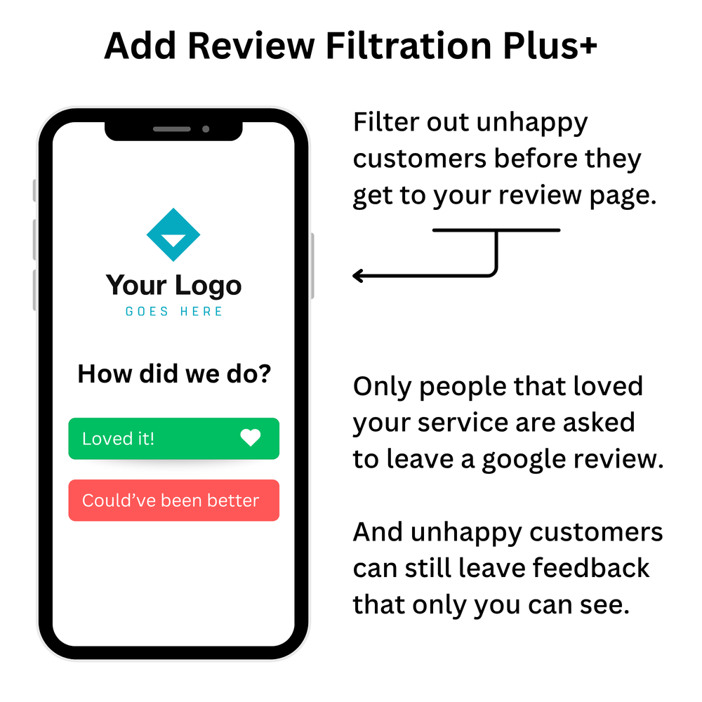 Review Filtration Plus+